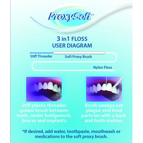  Proxysoft Dental Floss with Proxy Brush and Threader for Optimal Teeth Flossing vs Traditional Flossing -...
