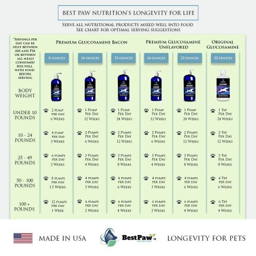  Pure Paw Nutrition Glucosamine Chondroitin for Dogs and Cats → Premium Hip and Joint Care Food Supplement → Pet Vitamins to Extend Your Puppy or Seniors Mobility → Advanced Liquid Arthritis Pain Reli