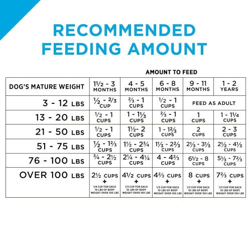  Purina Pro Plan Dry Puppy Food