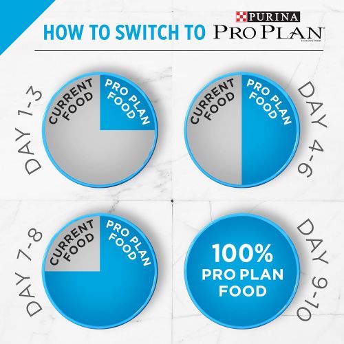  Purina Pro Plan Dry Puppy Food