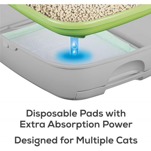  Purina Tidy Cats BREEZE Litter System Refills