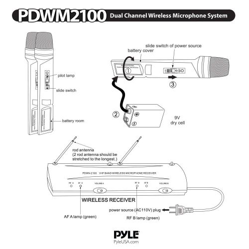  Pyle PDWM2100 - Dual Channel VHF Wireless Microphone System with (2) Handheld Mics