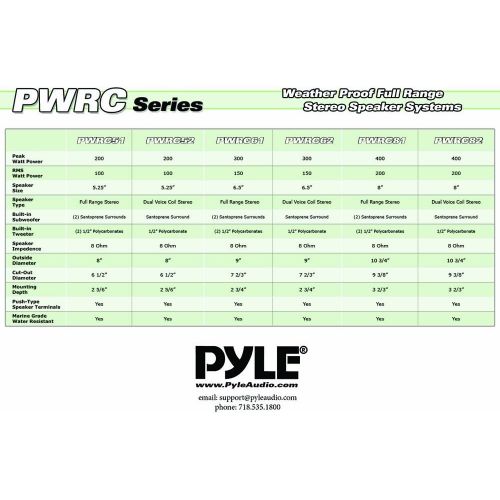 [아마존베스트]Pyle 8” Ceiling Wall Mount Speakers - 2-Way Weatherproof Full Range Woofer Speaker System Flush Design w/55Hz-22kHz Frequency Response 400 Watts Peak & Template for Easy Installation -