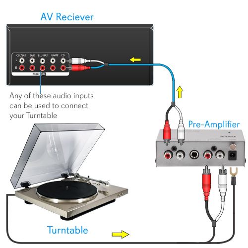  Pyle Phono Turntable Preamp - Mini Electronic Audio Stereo Phonograph Preamplifier with RCA Input, RCA Output & Low Noise Operation Powered by 12 Volt DC Adapter (PP444)