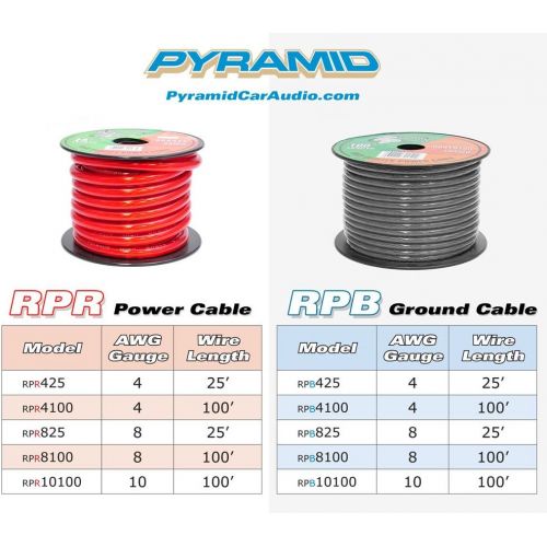  Pyle 8 Gauge Clear Red Power Wire - 25ft. Copper Cable in Spool for Connecting Audio Stereo to Amplifier, Surround Sound System, TV Home Theater and Car Stereo - Pyramid RPR825