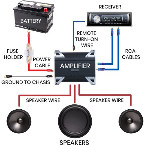  Pyle Car Stereo Wiring Kit - Audio Amplifier & Subwoofer Speaker Installation Cables (4 Gauge), Blue (PLAM40)