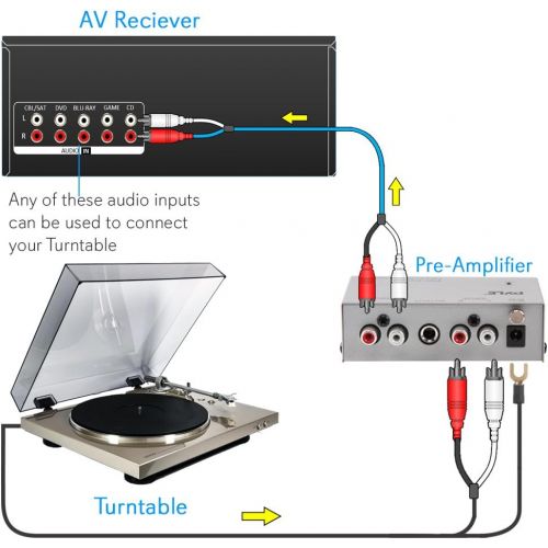  Pyle Phono Turntable Preamp - Mini Electronic Audio Stereo Phonograph Preamplifier with RCA Input, RCA Output & Low Noise Operation Powered by 12 Volt DC Adapter (PP444)