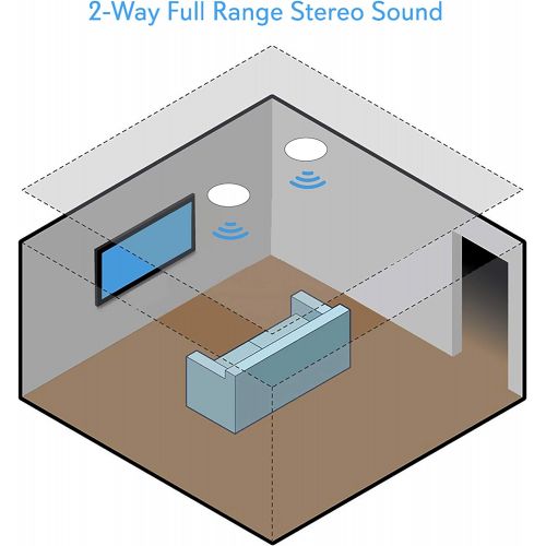  Pyle 5.25” Pair Bluetooth Flush Mount In-wall In-ceiling 2-Way Speaker System Quick Connections Changeable Round/Square Grill Polypropylene Cone & Polymer Tweeter Stereo Sound 150