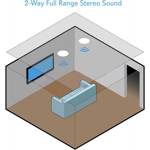  Pyle 5.25” Pair Bluetooth Universal Flush Mount In-wall In-ceiling 2-Way Speaker System Dual Polypropylene Cone & Polymer Tweeter Stereo Sound 240 Watts (PDICBT57),Black