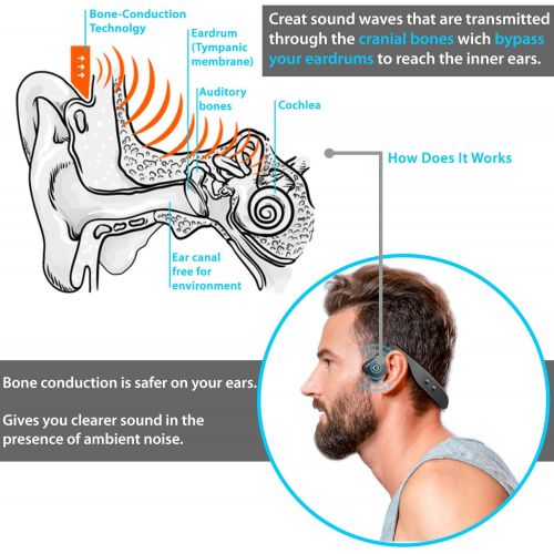  Open Ear Bone Conduction Headphones - Stereo Headset w/ Revolutionary Bone Induction Technology for Smart Running, Cycling, and Sports - Wireless Bluetooth Audio, Call Mic - Pyle P