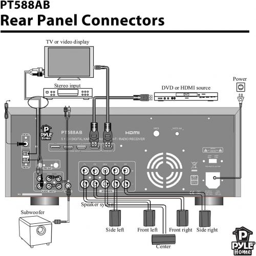  Wireless Bluetooth Power Amplifier System - 420W 5.1 Channel Home Theater Surround Sound Audio Stereo Receiver Box w/RCA, AUX, Mic w/Echo, Remote - for Subwoofer Speaker - Pyle PT5