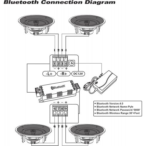  Pyle 6.5” 4 Bluetooth Flush Mount In-wall In-ceiling 2-Way Speaker System Quick Connections Changeable Round/Square Grill Polypropylene Cone & Tweeter Stereo Sound 4 Ch Amplifier 2