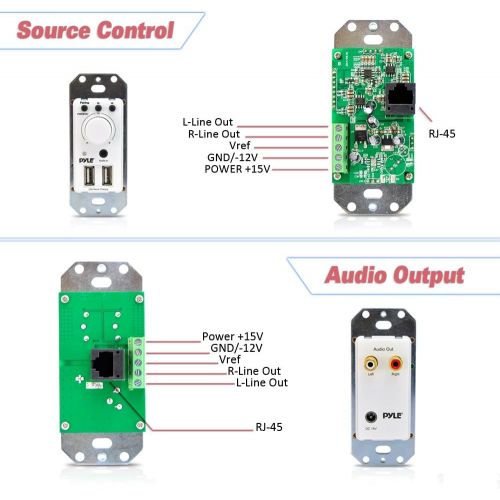  Pyle Bluetooth Receiver Wall Mount - In-Wall Audio Control Receiver w/ Dual USB Charging Port, 3.5mm AUX Input for Sound Systems - for Home Theater Entertainment - Includes DC Powe