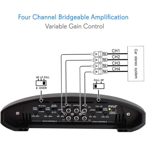  4 Channel Car Stereo Amplifier - 1600W Bridgeable High Power MOSFET Audio Sound Auto Small Speaker Amp Box w/ Crossover, Bass Boost Control, Silver Plated RCA Input Output - Pyle P