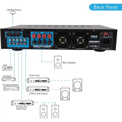  [아마존베스트]Pyle 4 Channel Bluetooth Power Amplifier - 1000W Home Audio Rack Mount Stereo Receiver w/AM FM Radio, USB, Headphone, Dual Wireless Mic w/Echo for Karaoke, LED, for Speaker Sound System