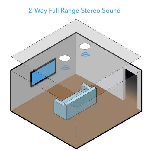  Pyle Ceiling and Wall Mount Speaker - 5.25” Dual 2-Way Audio Stereo Sound Subwoofer Sound with Tweeter, 300 Watts, in-Wall & in-Ceiling Flush Mount for Home Surround System - 1 Pair - P