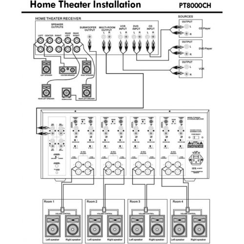  Pyle 8-Channel Home Theater Amplifier Rack Mount Amp, Black, 8000 Watt (PT8000CH)