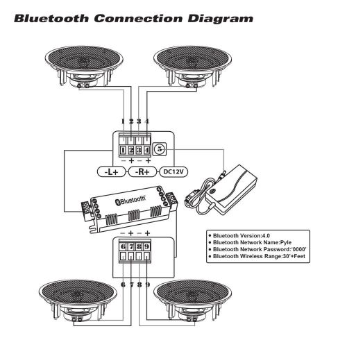  Pyle 8” 4 Bluetooth Flush Mount In-wall In-ceiling 2-Way Speaker System Quick Connections Changeable RoundSquare Grill Polypropylene Cone & Tweeter Stereo Sound 4 Ch Amplifier 250