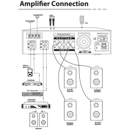  Pyle Home Audio Power Amplifier System - 300W 4 Channel Theater Power Stereo Sound Receiver Box Entertainment w USB, RCA, AUX, Mic w Echo, LED, Remote - For Speaker, iPhone, PA, Studi