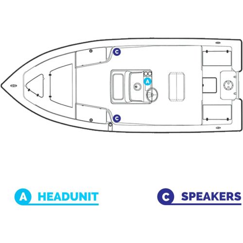  16-25 Bay Boat: Pyle Bluetooth Marine Stereo Receiver, 4 x Pyle 150W 6.5 Marine Speakers (White), Pyle 4 Channel Waterproof Amplifier, Pyle Amp Install Kit, 18 Gauge 50 FT Speaker