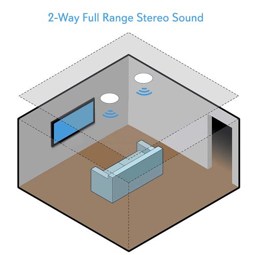  Pyle 5.25” Pair Bluetooth Flush Mount In-wall In-ceiling 2-Way Speaker System Quick Connections Changeable RoundSquare Grill Polypropylene Cone & Polymer Tweeter Stereo Sound 150