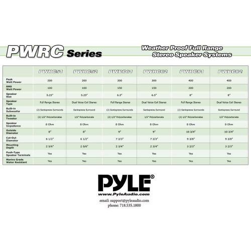  Pyle 6.5 Inch 300W Home Audio in Ceiling or Outdoor Speaker Waterproof (2 Pack)