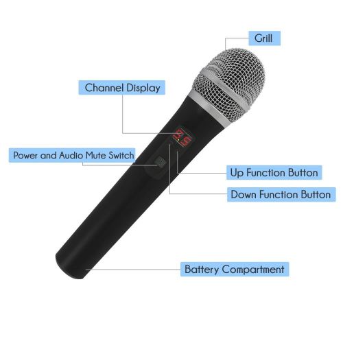  Pyle Dual Channel UHF Wireless Microphone System Handheld MIC, Headset, Belt Pack, LavelierLapel MIC with 8 Selectable Frequency Independent Volume Controls AF & RF Signal Indicat
