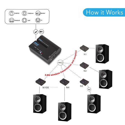  Pyle Pro Wireless Audio DJ Sound Receiver with Bluetooth (5.8 GHz)