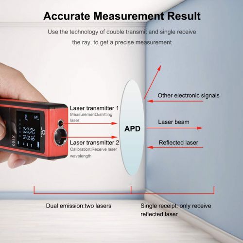  [아마존 핫딜]  [아마존핫딜]QARFEE Qarfee 100M Digitaler Laser Entfernungsmesser, Lasermessgerat Distanzmesser und LCD-Hintergrundbeleuchtung, Entfernungsmesser mit 2 Level Blasen Messeinheit m/in/ft,IP54,2 x 1.5 V