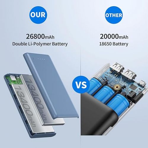  Portable Charger Power Bank 26800mah,Ultra-High Capacity External Cell Phone Battery Pack,2 USB Output High Speed Charging Power bank Compatible with iPhone 15 14 13 12 11 Samsung Android LG etc-Blue