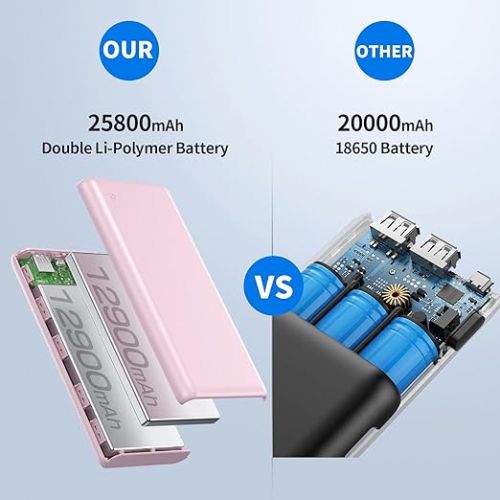  Portable Charger Power Bank 26800mah,Ultra-High Capacity Safer External Cell Phone Battery Pack,2 USB Output High Speed Charging Power bank Compatible with iPhone 15/14/13/12/11 Samsung Android-Pink