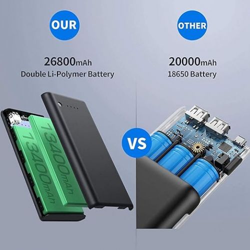  Portable Charger Power Bank 26800mah,Ultra-High Capacity Safer External Cell Phone Battery Pack,2 USB Output High Speed Charging Power bank Compatible with iPhone 15/14/13/12/11 Samsung Android LG etc