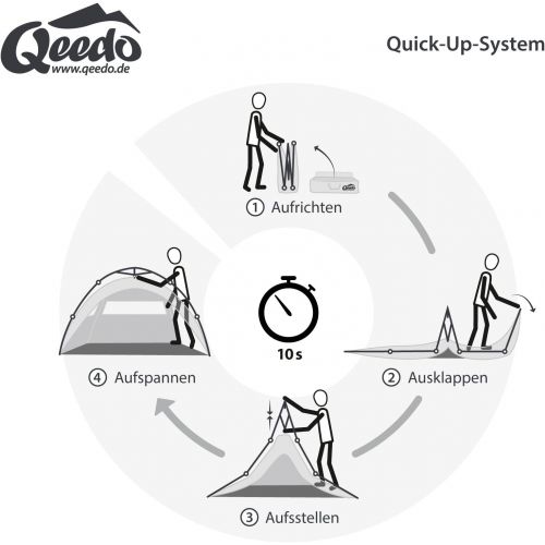  Qeedo 4 Mann Sekundenzelt Quick Maple 4, Campingzelt mit Quick Up System, Innenhoehe: 140 cm