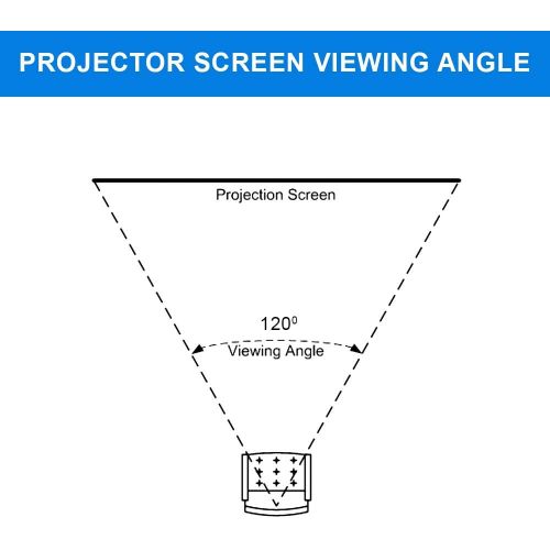  QualGear 110-Inch Fixed Frame Projector Screen, 16:9 4K HD Ultra White at 1.2 Gain (QG-PS-FF6-169-110-W)