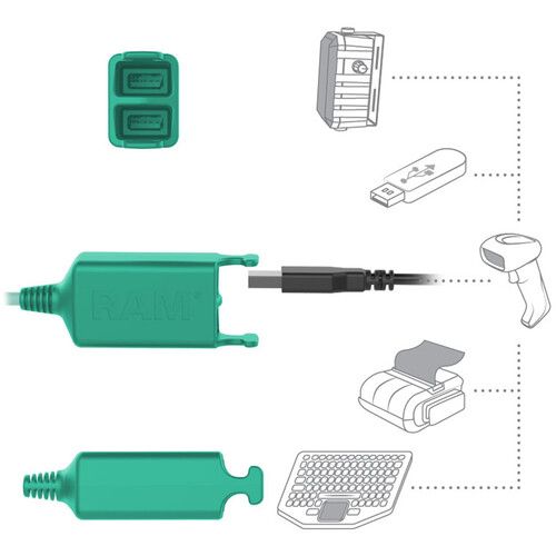  RAM MOUNTS GDS Vehicle Dock with Dual USB Ports for iPad mini 6 with IntelliSkin Next Gen