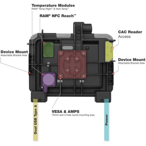  RAM MOUNTS RAM Locking Form-Fit Holder for Zebra ET60 & ET65