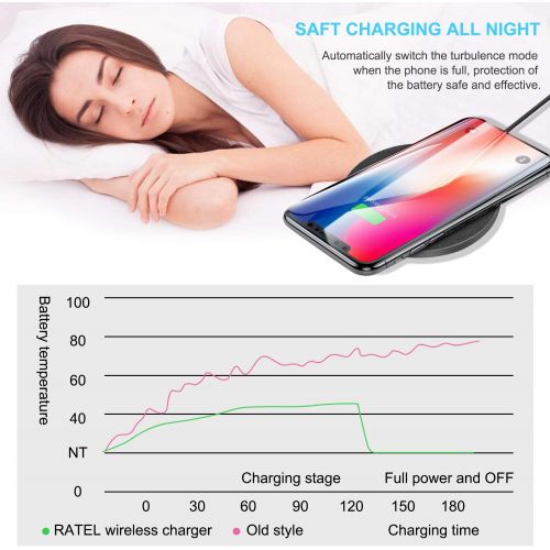  [아마존 핫딜] Wireless Charger, RATEL Qi-Certified 7.5W Wireless Charging Compatible with iPhone 11/11Pro/11Pro Max/Xs MAX/XR/XS/X/8Plus/8, 10W for Galaxy S10/S10 Plus/S10E/S9, 5W for All Qi Pho