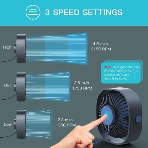  RATEL Mini USB Tischventilator, 12,5 cm Mini-Schreibtisch Ventilator mit 1,2 Meter langem Kabel, tragbar und persoenlich fuer Zuhause und Buero - Ruhig und kraftvoll