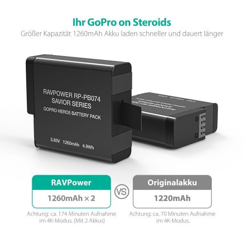  RAVPower GoPro Akku 2-Pack fuer Hero 5 / Hero 6 mit Ladegerat, zwei Steckplatze fuer Mikro-USB & Type-C, 100% Kompatibel mit dem Original