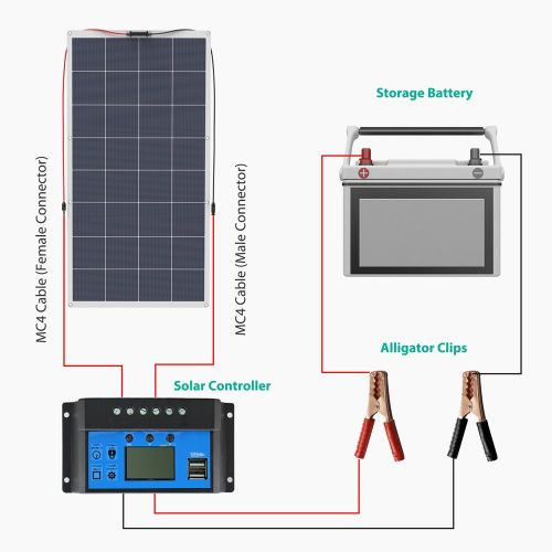  Flexible Solar Panel 120W 18V RAVPower Solar Charger Polycrystalline High Efficiency Bendable Design for Boat, Trailer, Tent Other Off Grid Applications