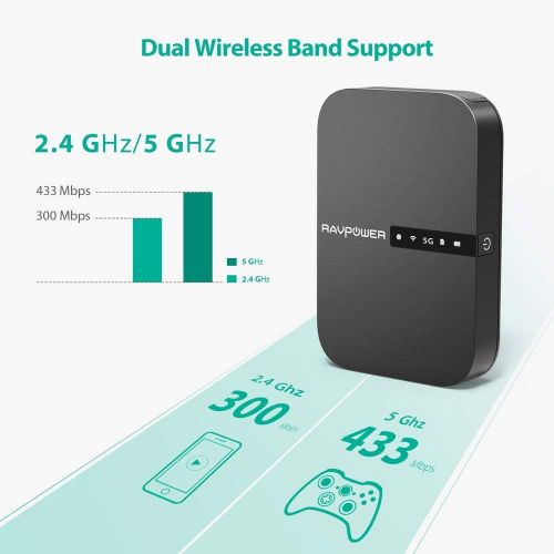  RAVPower FileHub, Wireless Travel Router AC750, Portable SD Card HDD Backup and Data Transmission Unit, 6700mAh External Battery Pack 2019 Version