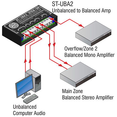  RDL ST-UBA2 Unbalanced to Balanced Amplifier