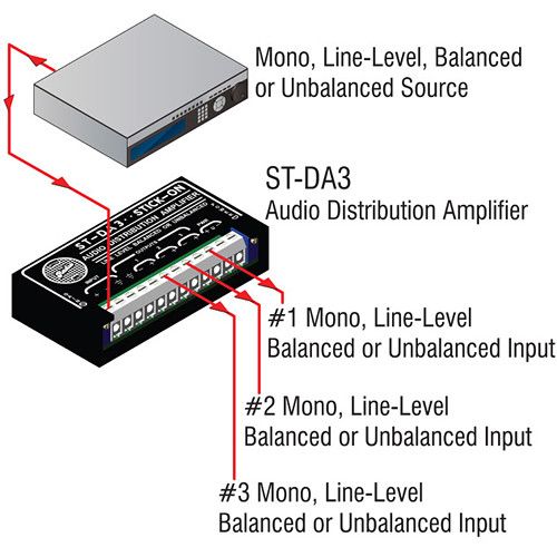  RDL ST-DA3 1 x 3 Line-Level Distribution Amplifier