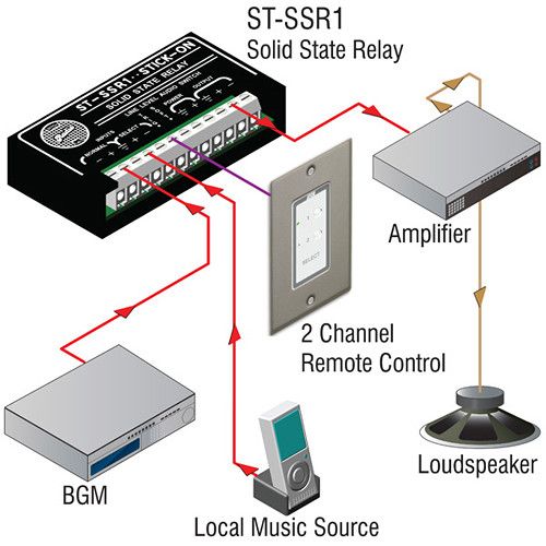  RDL ST-SSR1 Solid-State Audio Relay