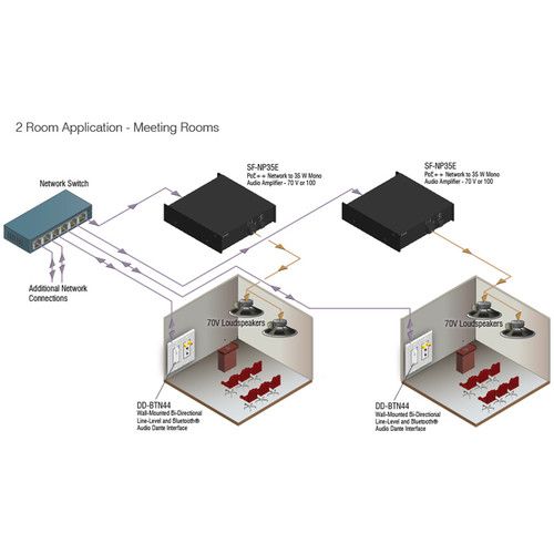  RDL DDS-BTN44 Wallmount Bidirectional Line-Level and Bluetooth Audio Dante Interface (Stainless Steel)