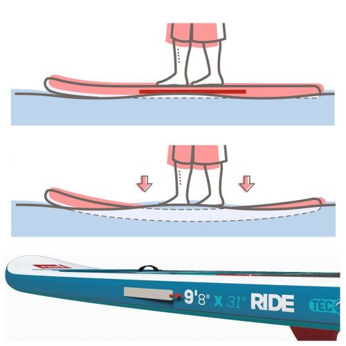  RED Paddle 2018 Red Paddle Co VOYAGER 132 Inflatable SUP Package with Roller Pack, Titan Pump, Phone Case, Fin, Gauge