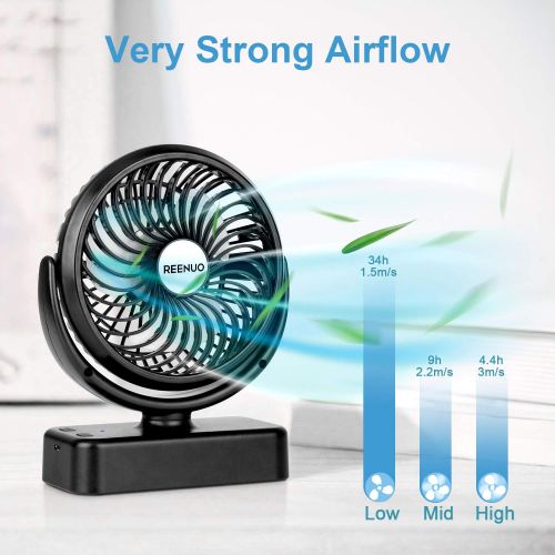  REENUO 4400mAh Camping Fan with LED Lights,40 Hours Max Working Time Tent Fan with Hanging Hook,Rechargeable Battery Operated Desk Fan for Home & Office