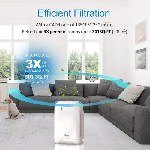  [아마존 핫딜]  [아마존핫딜]RENPHO Air Purifier for Home Large Room,HEPA Filter Air Purifiers for Allergies and Pets,Air Purifiers for Bedroom, Traps Allergens, Smoke, Odors, Mold, Dust, Germs, Pet Dander