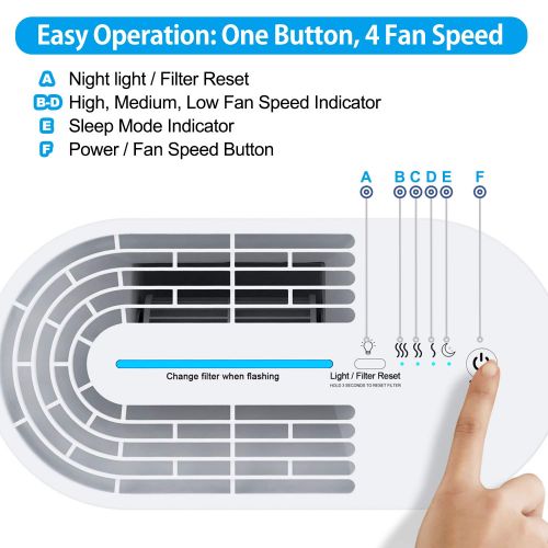  [아마존 핫딜]  [아마존핫딜]RENPHO Air Purifier for Home Allergies and Pets, Air Purifiers for Bedroom with True HEPA Filter, Air Cleaner for Smokers Office Child Room, Eliminates Allergens, Odors, Mold, Dust