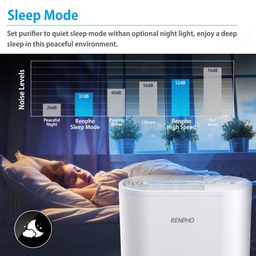  [아마존 핫딜]  [아마존핫딜]RENPHO Air Purifier for Home Allergies and Pets, Air Purifiers for Bedroom with True HEPA Filter, Air Cleaner for Smokers Office Child Room, Eliminates Allergens, Odors, Mold, Dust